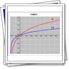 Logarithmes